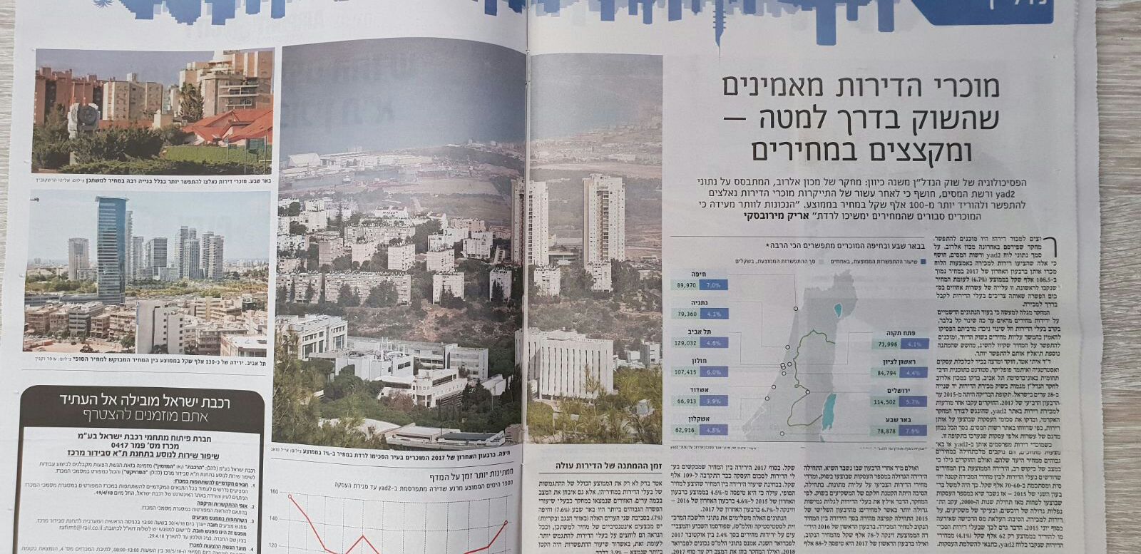 תמונת כיסוי של אהד גלבוע - רימקס סיטי חיפה 